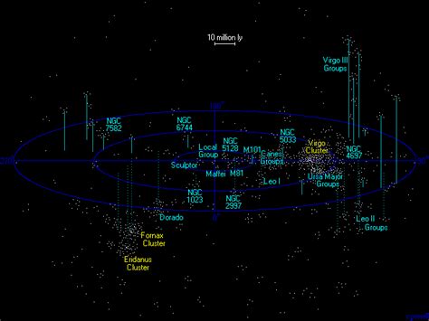 Virgo Supercluster - Wikipedia