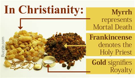 Significance of Gold, Frankincense, and Myrrh in Christianity