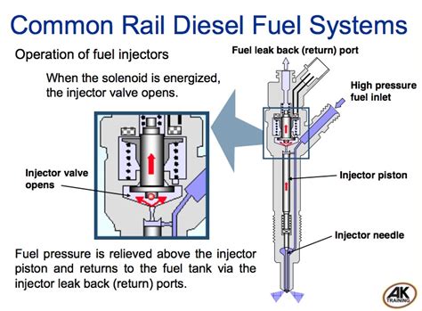 Common Rail Archives - Engine Builder Magazine