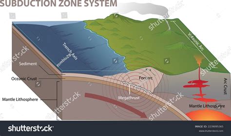 Subduction Zone Definition, Characteristics Examples Video, 50% OFF