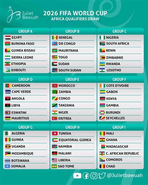 World Cup 2024 Groups Table - Polly Robina