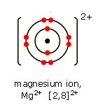 BBC - GCSE Bitesize: Metal ions