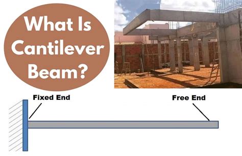 Cantilever Beam: Applications & Types