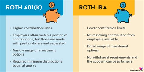 ira and roth ira comparison chart Roth ira vs 401k