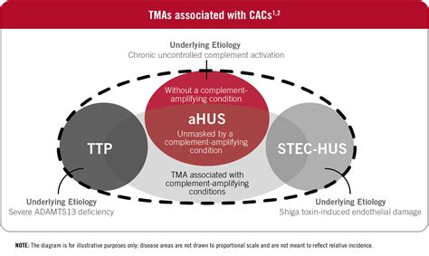 aHUS Source | Atypical Hemolytic-Uremic Syndrome (aHUS)