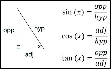 Right Triangle Trigonometry