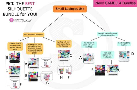 Best Silhouette CAMEO 4 Bundles: Comparison and Buying Help ...