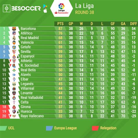 Table Liga Inggris - Homecare24