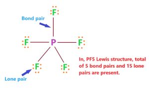 PF5 lewis structure, molecular geometry, bond angle, hybridization