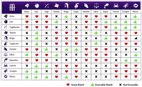 The 2019 Zodiac Signs Compatibility Chart | Astrology Answers