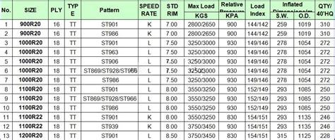 Tire Sizes: Semi Truck Tire Sizes