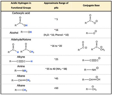 3.3 pKa of Organic Acids and Application of pKa to Predict Acid-Base ...