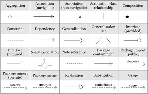 tts2009060756t1.gif (2829×1818) Class Diagram, Symbols And Meanings ...