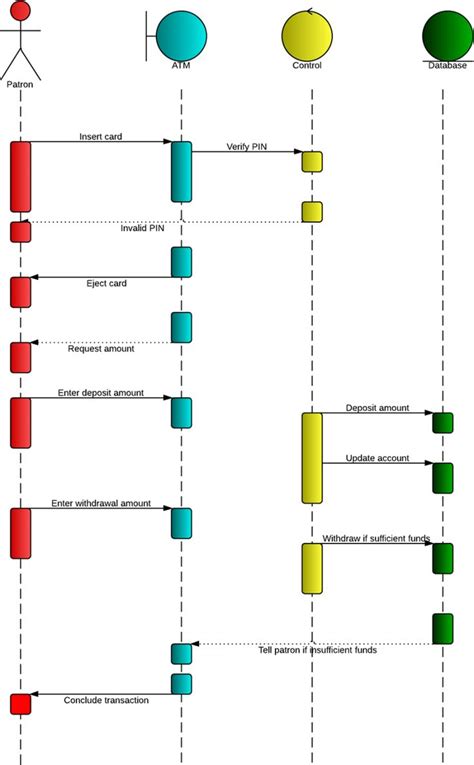 31+ uml sequence diagram lucidchart - PoppyDomenic