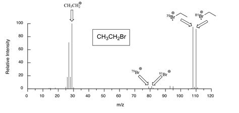 13.3: Isotopes in Mass Spectrometry - Chemistry LibreTexts