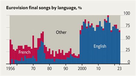 Graphic detail | Page 11 | The Economist