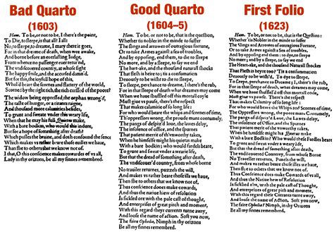 “To Be or Not to Be”: The Iconic Speech’s Origins, Interpretations, and ...