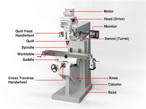 What Are the Vital Parts of a CNC Milling Machine? | CNC Machines ...