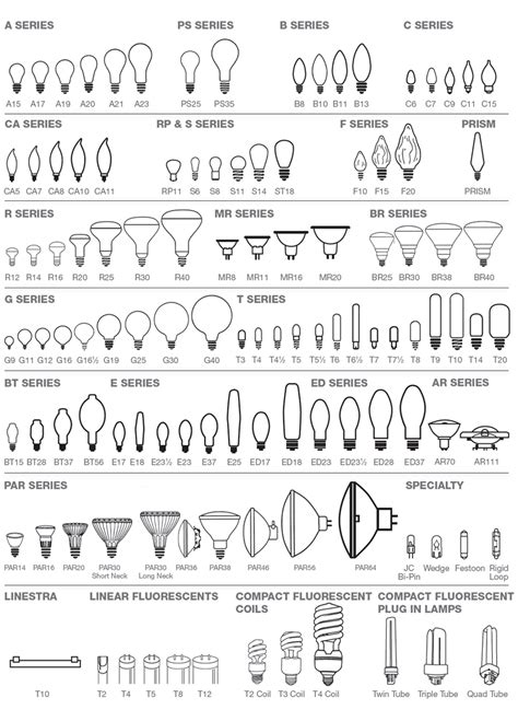 Light Bulb Base Sizes Us | Shelly Lighting