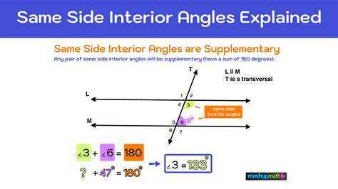 Same Side Interior Angles Explained — Mashup Math