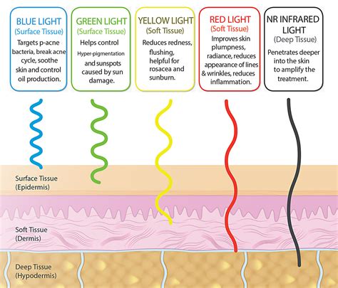 LED Light Therapy | Just Breathe - Urban Skin Bar