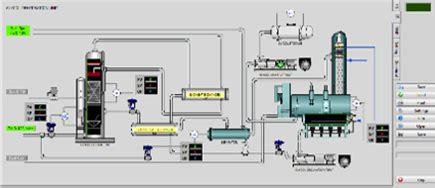 Industrial Monitoring System - Vortex Technology Group