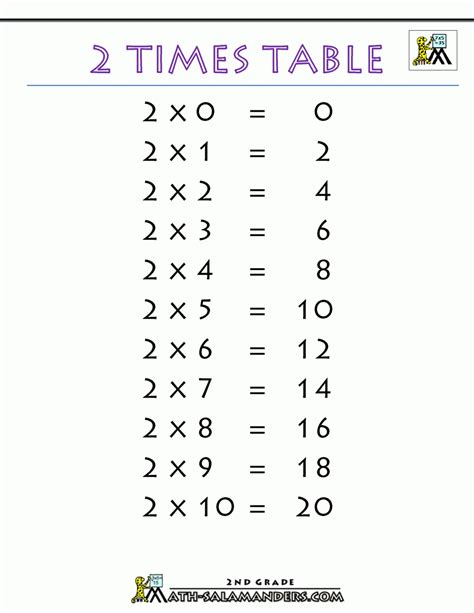 multiplication sheet x2 leonard burtons multiplication worksheets ...