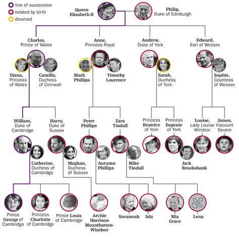 British Royal Family Tree and Line of Succession: A Full Look | Time