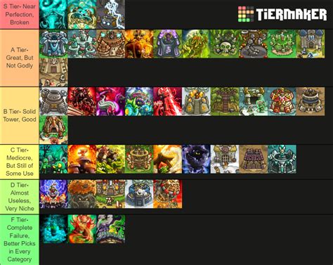 Kingdom Rush Towers Tier List (Community Rankings) - TierMaker