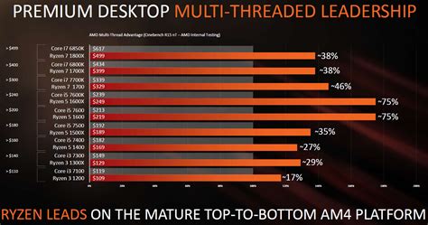 AMD Ryzen 3 1200 and Ryzen 3 1300X Processor Review - Legit ReviewsAMD ...