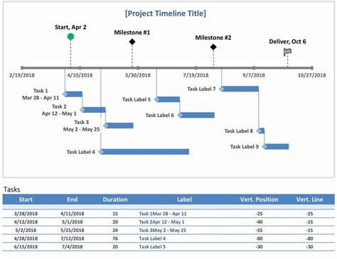 Create A Timeline In Word Best Of Milestone and Task Project Timeline ...