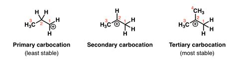 Rearrangement Reactions (1) - Hydride Shifts – Master Organic Chemistry