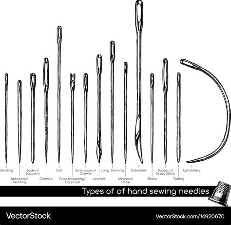 Types hand sewing needles Royalty Free Vector Image