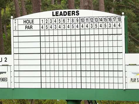 US Masters Leaderboard 2019 – Who Is Leading at Augusta? | Golf Monthly