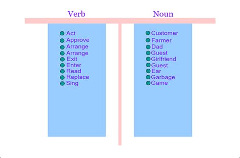 Beginners Guide to T-Chart, Benefits and Examples