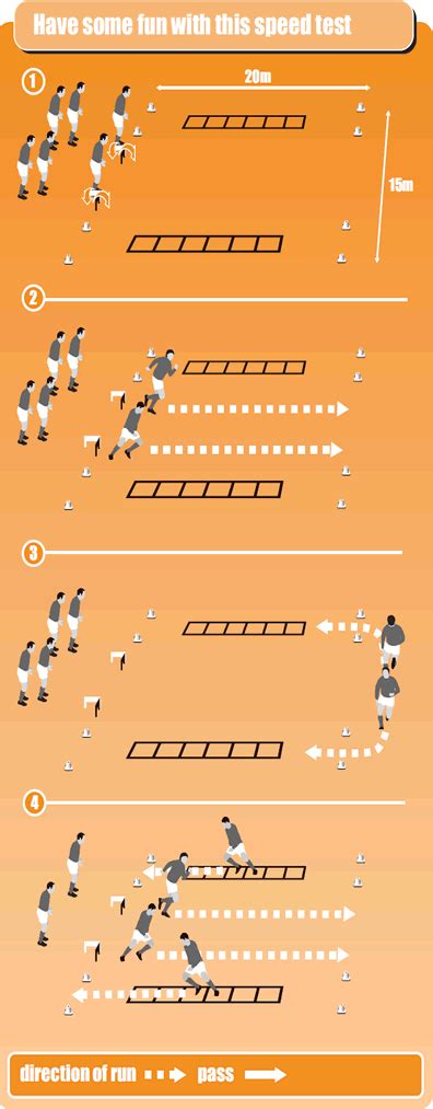 Basic football speed drill with jumps - Soccer Drills - Soccer Coach Weekly