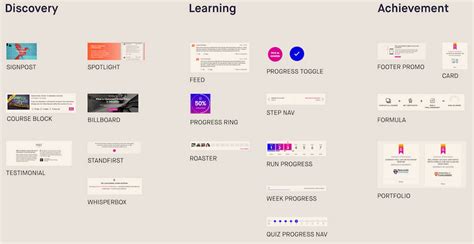 Design Systems — Chapter 3, Functional Patterns Summary By Alla ...