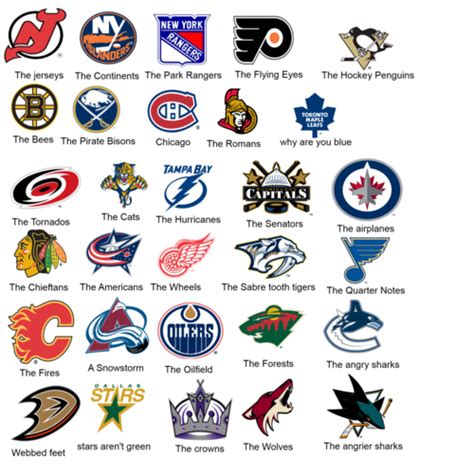 Nhl Team Logos And Names