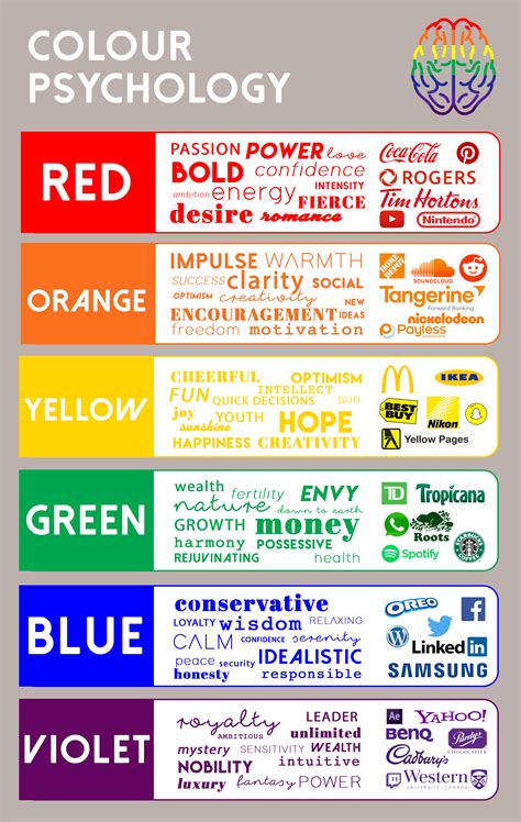 Color Psychology : r/coolguides