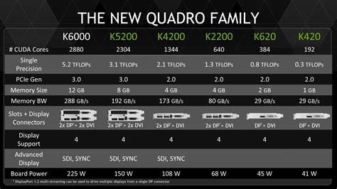 NVIDIA anuncia sus nuevas Quadro K5200, K4200, K2200, K620 y K420