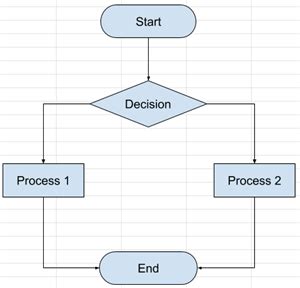 21 Flow Chart Template Google Docs - Free Popular Templates Design