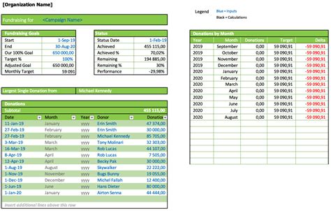 Fundraising Goal Tracker » The Spreadsheet Page