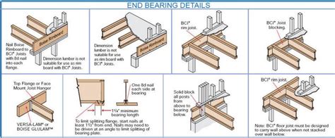 Here are some Do's and Do Not's when it comes to installing beams ...