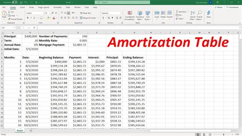 What Is A Loan Amortization Table | Brokeasshome.com