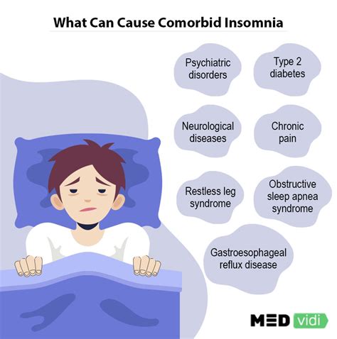 The causes, symptoms, and treatment of comorbid insomnia - MEDvidi