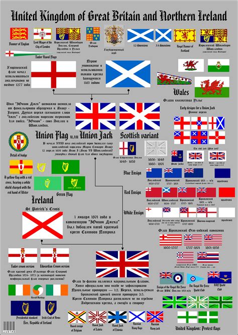 British and Irish Flags in Diagram