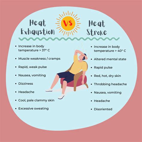 How heatwaves affect the human body and mind | World Economic Forum