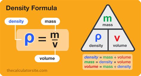 Density Formula