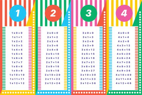 Colourful Times Tables – PAPERZIP