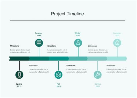 How to create a milestone chart (with examples) | Nulab